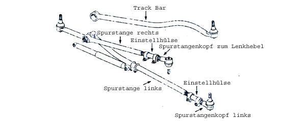 Panhardstab (Track Bar), Vorderachse | Panardstab (Track Bar ...