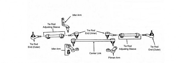 Spurstangenkopf links innen