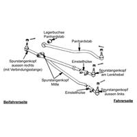 Spurstangenkopf aussen rechts (mit Verbindungsstange) 